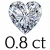 0.8 karaat (6 mm)